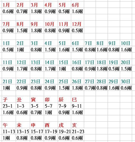 八字重量表2023|八字重量計算器